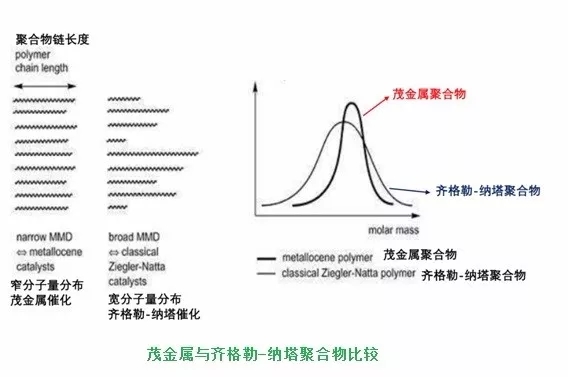 茂金属聚乙烯薄膜在高性能包装中的应用